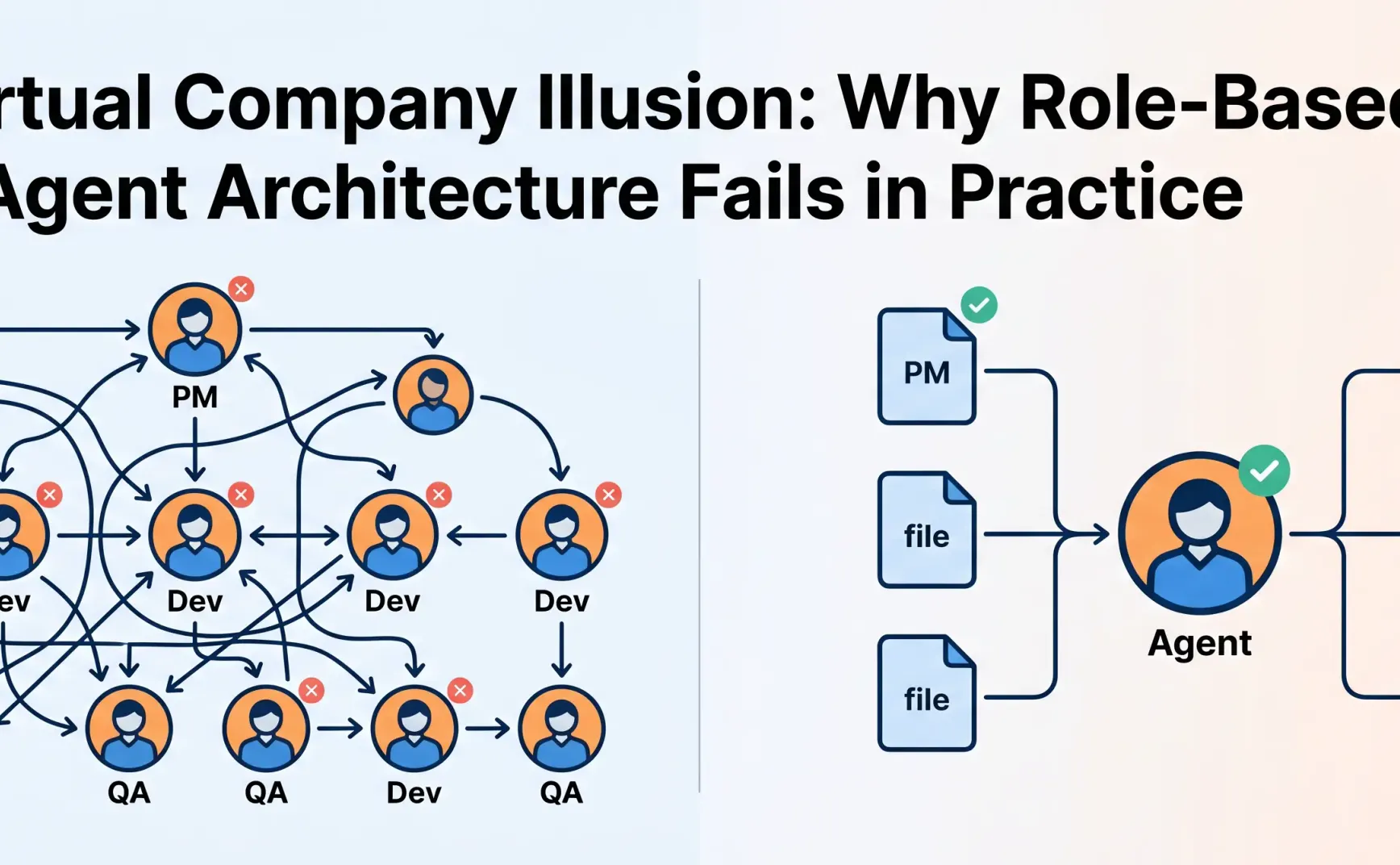 The "Virtual Company" Illusion: Why Role-Based Multi-Agent Architecture Fails in Practice