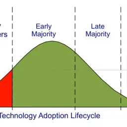 AI 产品的自我狂欢：一位产品人的反思与追问