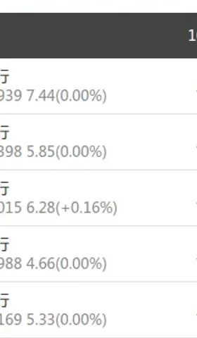 本土⎮lowbeta，上周-1.94%