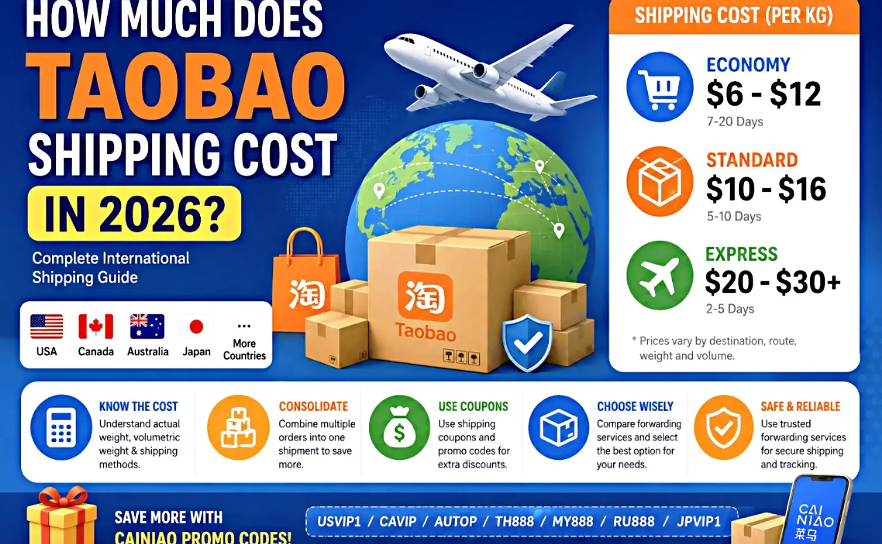How Much Does Taobao Shipping Cost in 2026? Complete International Shipping Guide
