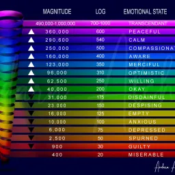 The Value Equation价值方程式：如何让你做的任何事都有价值