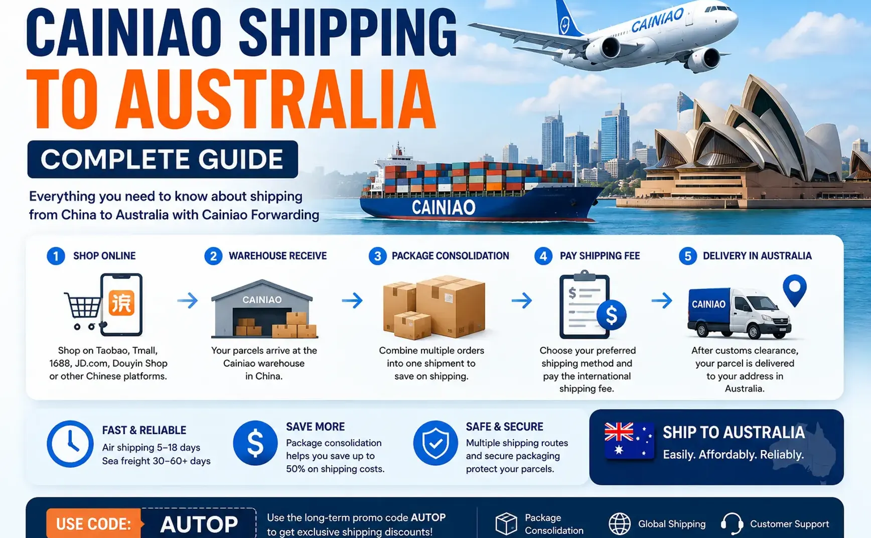  Cainiao Shipping to Australia: Complete Guide