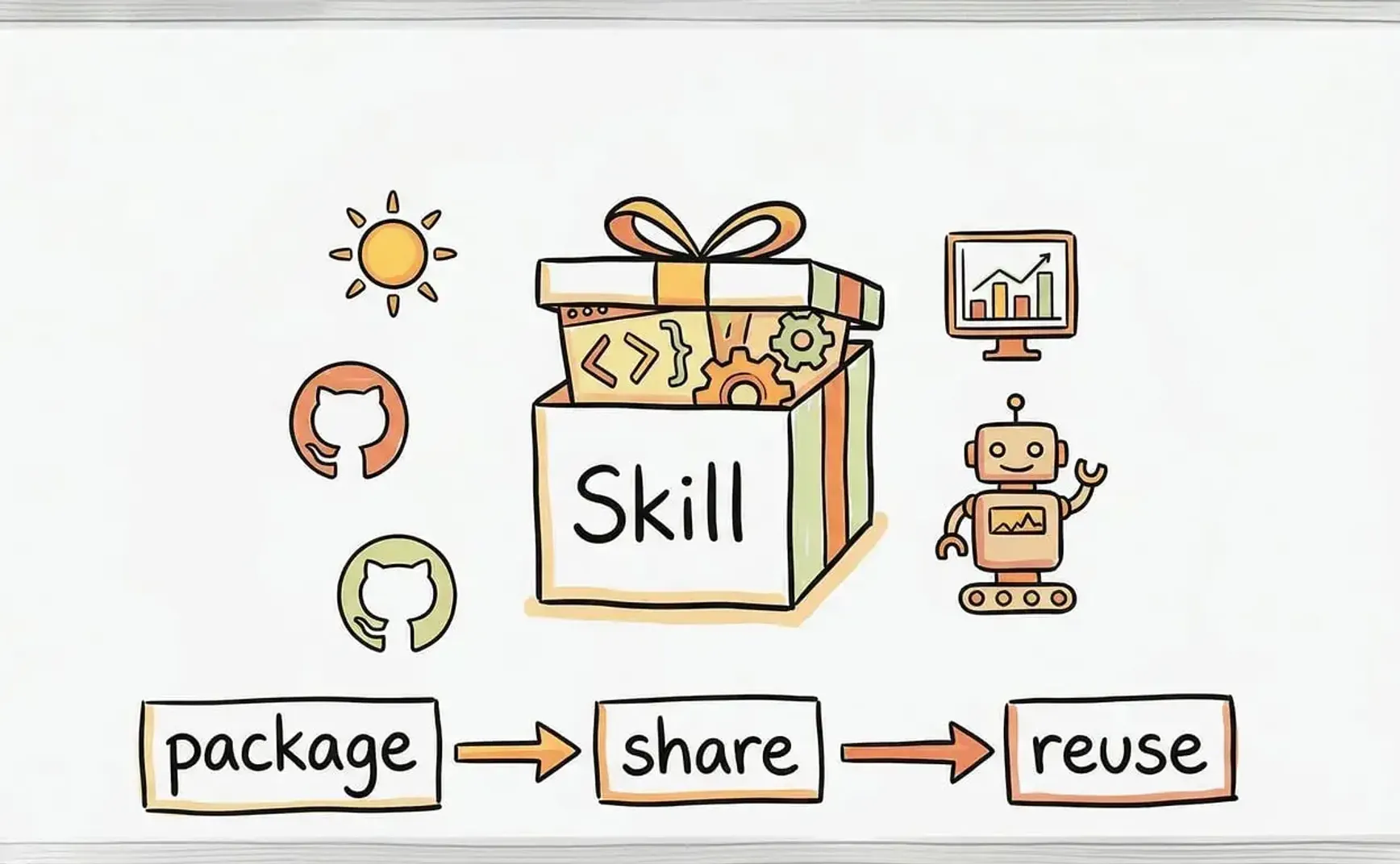 OpenClaw实战教程系列第13篇 - 发布你自己的Skill