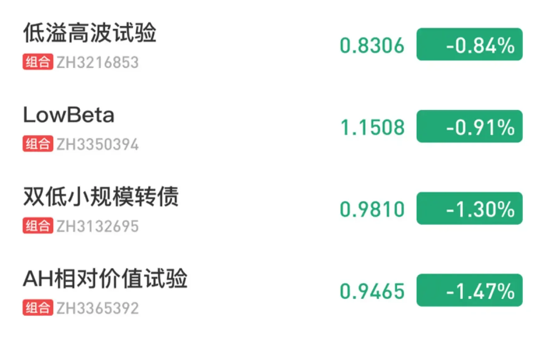日评⎮lowbeta转正，动量起床
