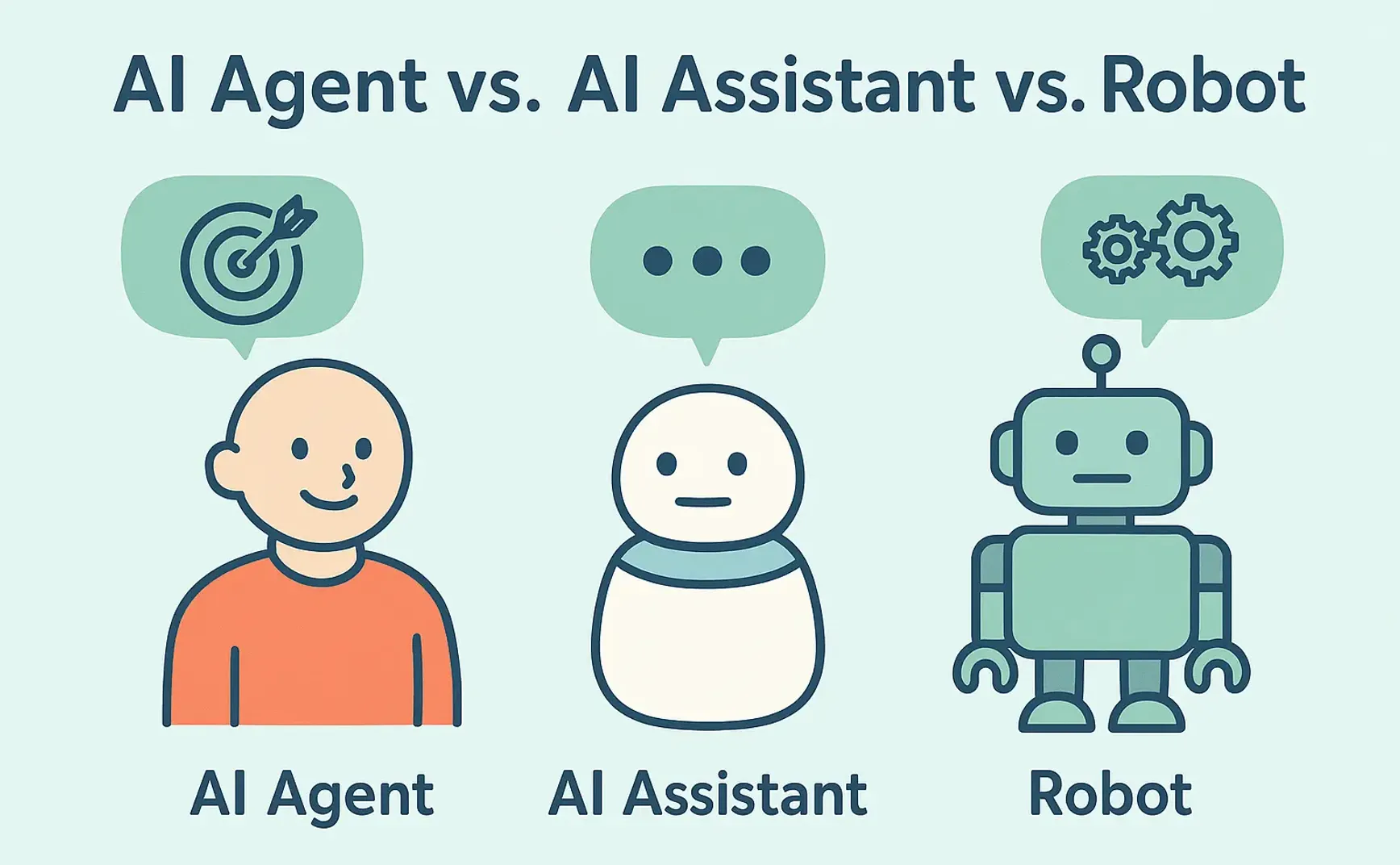 AI智能体火到出圈，为什么40%的项目会被砍掉？