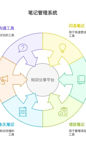 周刊V2520：重器轻用的理念搭建卡片盒笔记法系统
