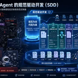 面向 Agent 的规范驱动开发(SDD):从公理化设计到持续性知识体系的范式转换