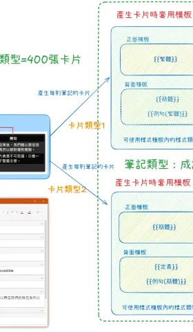 Anki09 | Explanation of Basic Anki Concepts — Understanding Through Fundamental Database Principles