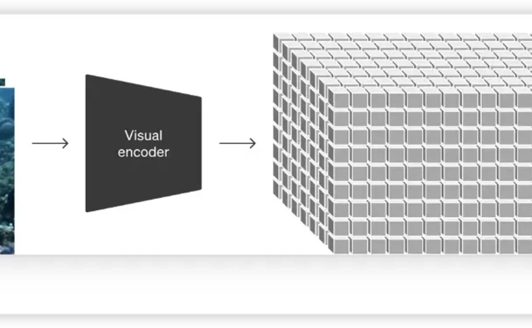 Sora - 创造物理世界模拟器的希望之路