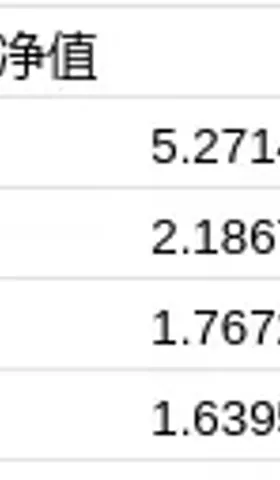 商品⎮ETF轮动试验，上轮+0.82%