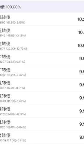 转债⎮四低策略，上周-1.7%