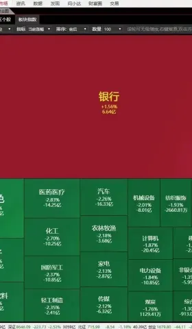 日评⎮LB叒新高，然后呢