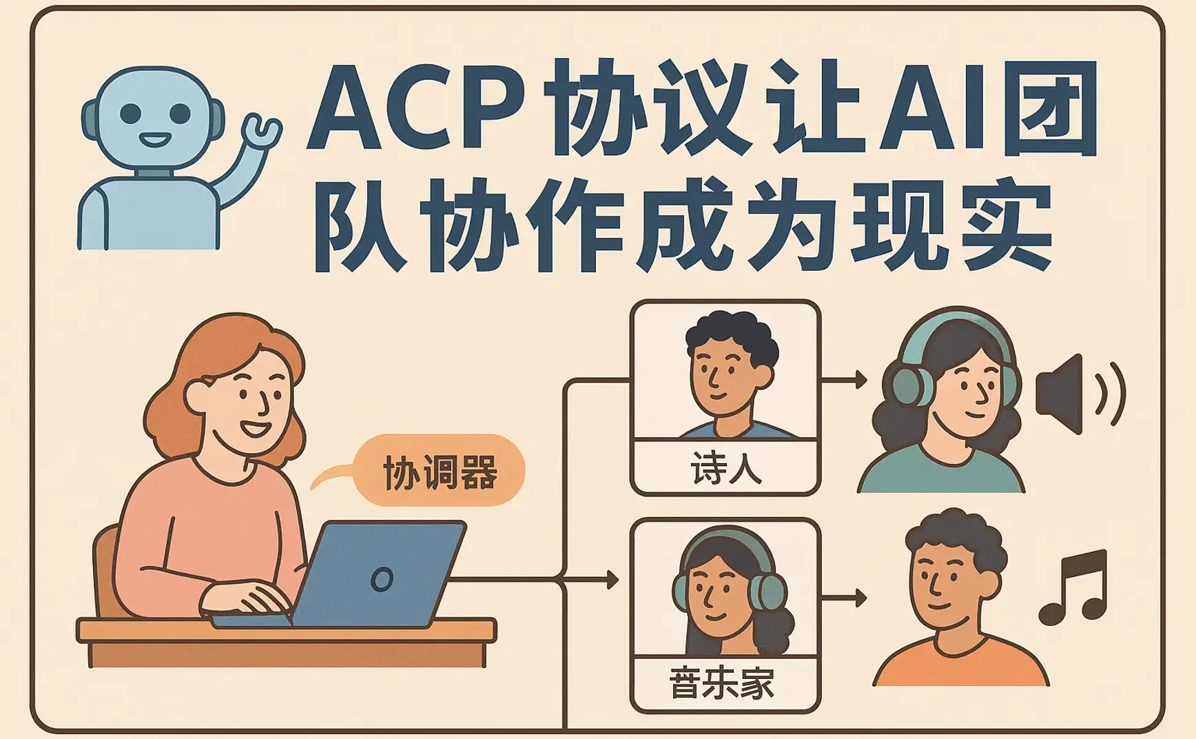 ACP协议实战指南：从零构建你的AI智能体团队（下篇）