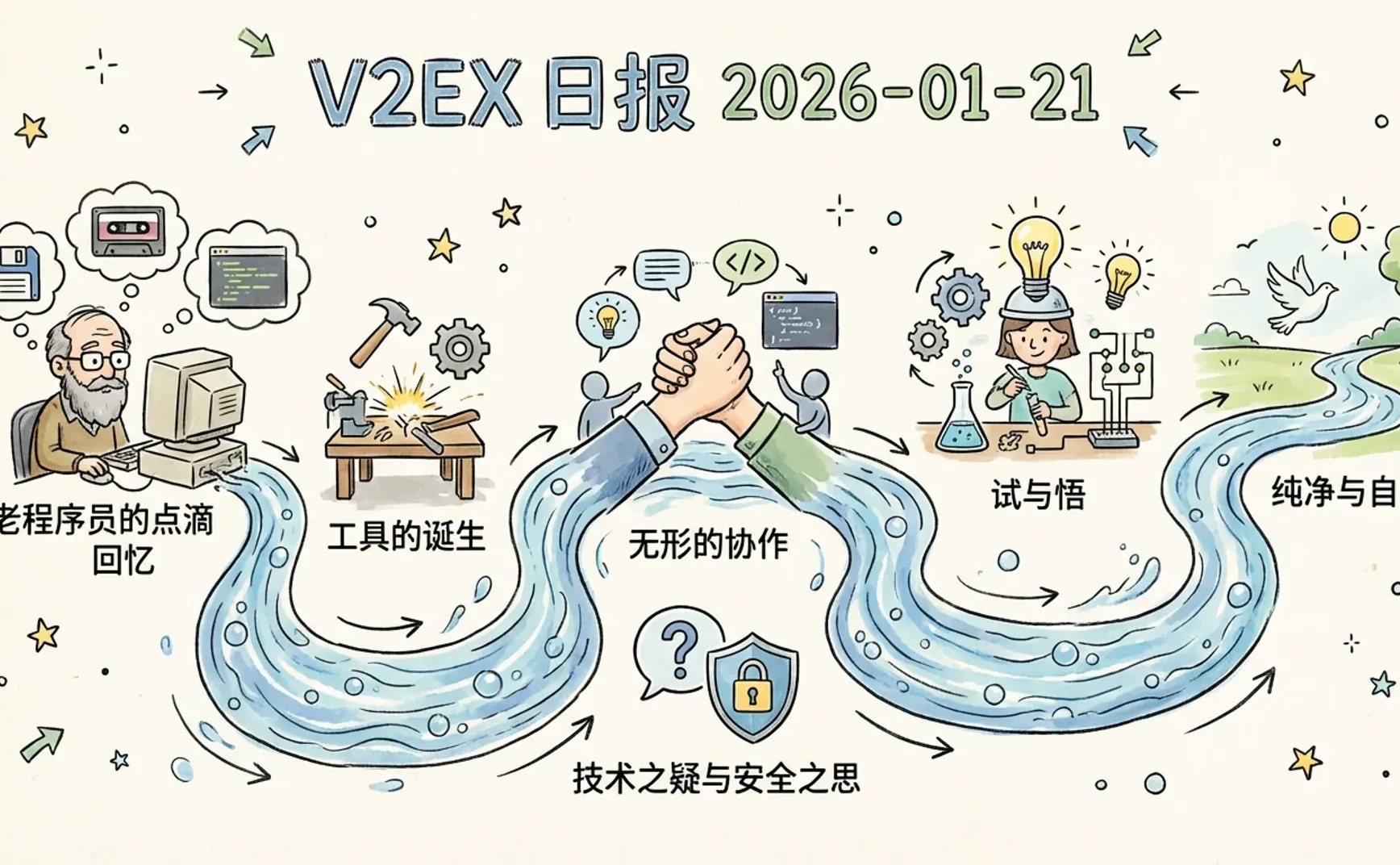 V2EX 日报 2026-01-21