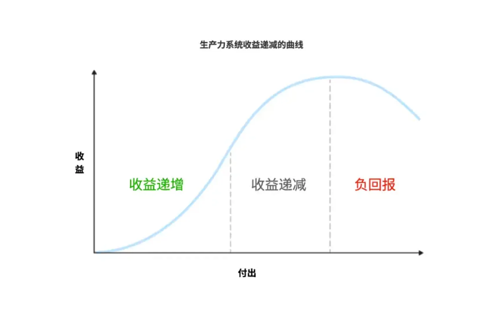找到你的生产力系统