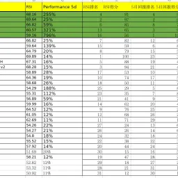 crypto⎮动量选币试验，上周-7%