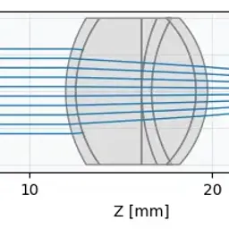教程：用optiland建立一个Gullstrand模型眼