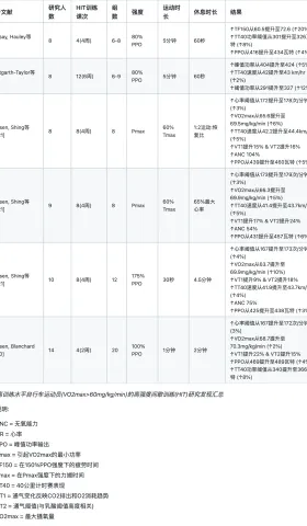 科学研究揭示：敢不敢尝试一种全新的职业车手们认为最佳的间歇训练方法？