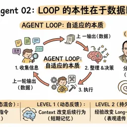 用开发 Agent 理解 Agent 02：数据即代码，代码即数据
