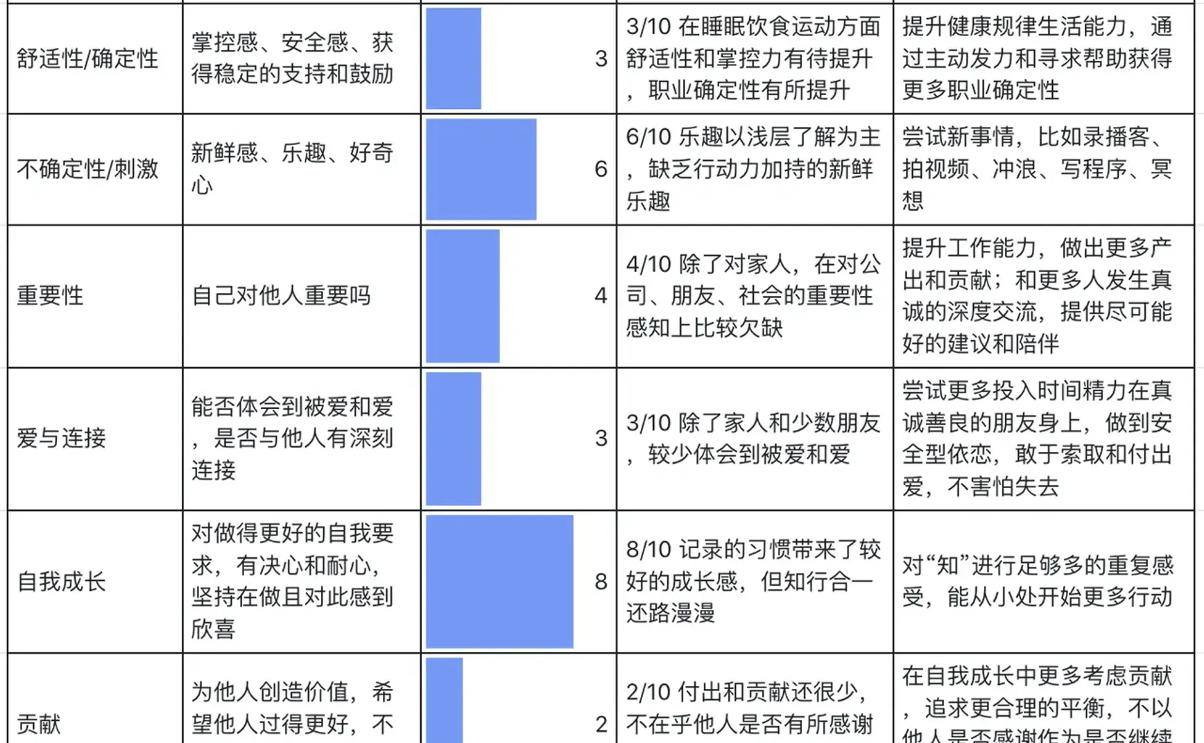 #29 又做了一次生活复盘，我真是越来越可爱了！