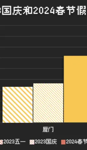 Vol.16 2024春节在福州的观察碎片