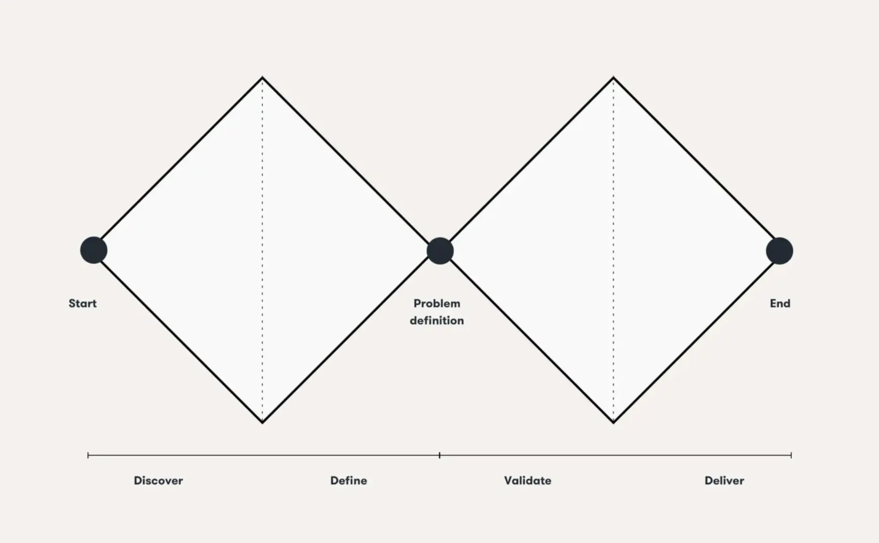 #326 设计和开发，是一回事吗？