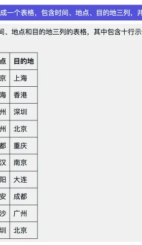 N 倍生产力提升：我的 AI 助理