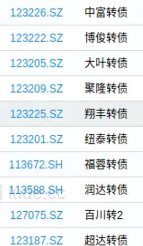 转债⎮低溢高波试验，上周-0.14%