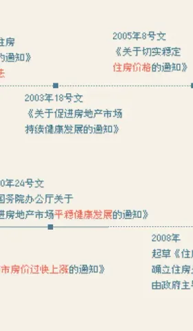 乔尔收发室的居住特刊#3