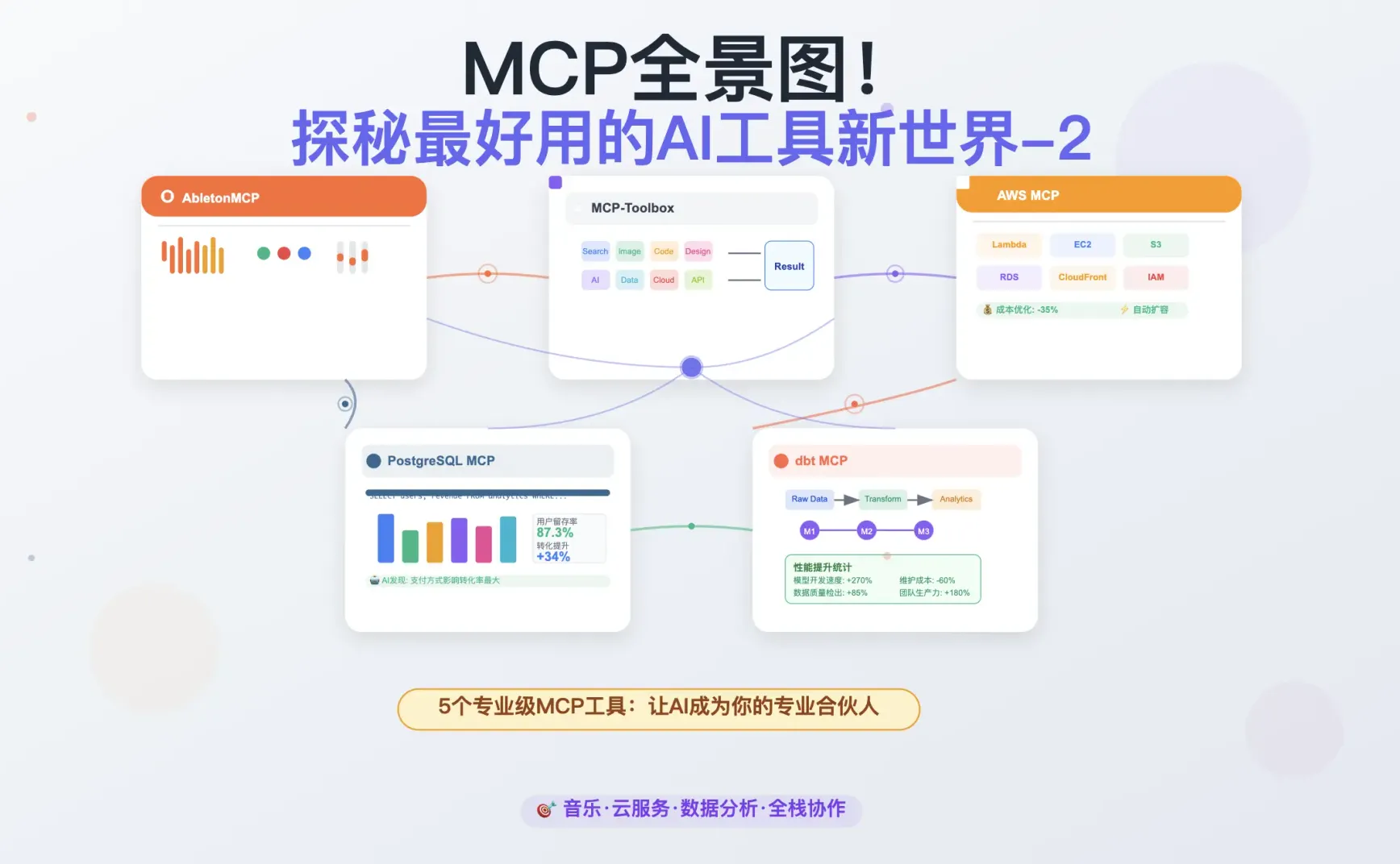 MCP全景图！探秘最好用的AI工具新世界-2