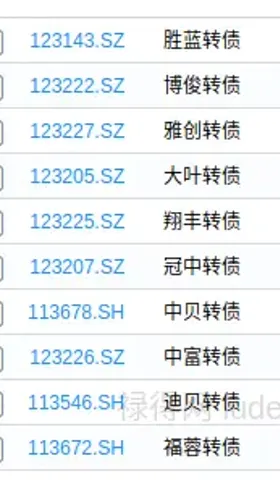 转债⎮低溢高波试验，上周-1.05%