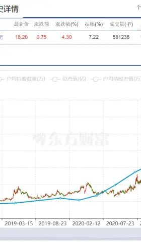#研究# 股东人数及持股集中度与股票涨跌幅关系