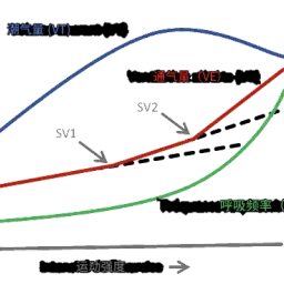 有哪些生理测试可以评估运动表现，专业实验室都在测什么？