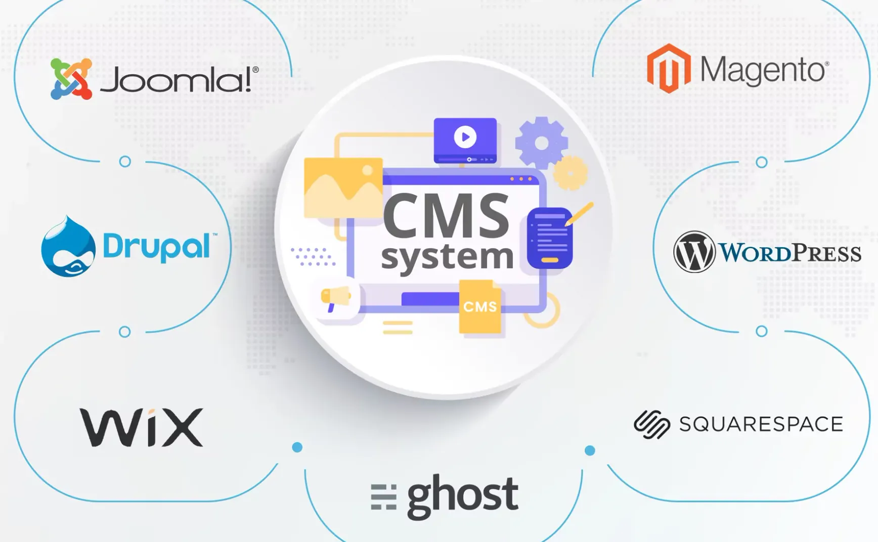 Offsec - MyCMSMS - Nov 4th 2023