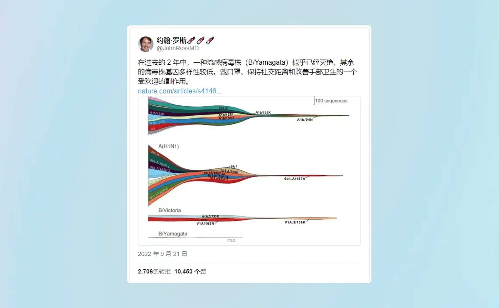 🥫阅读碎片罐头（202209月刊）| 试行错误