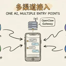 OpenClaw实战教程系列第03篇 - 连接你的第一个聊天渠道