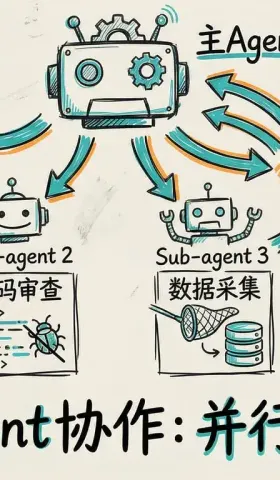 OpenClaw实战教程系列第09篇 - 多 Agent 协作：让 AI 带团队