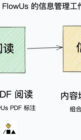 使用 FlowUs 作为简悦的轻移动端解决方案