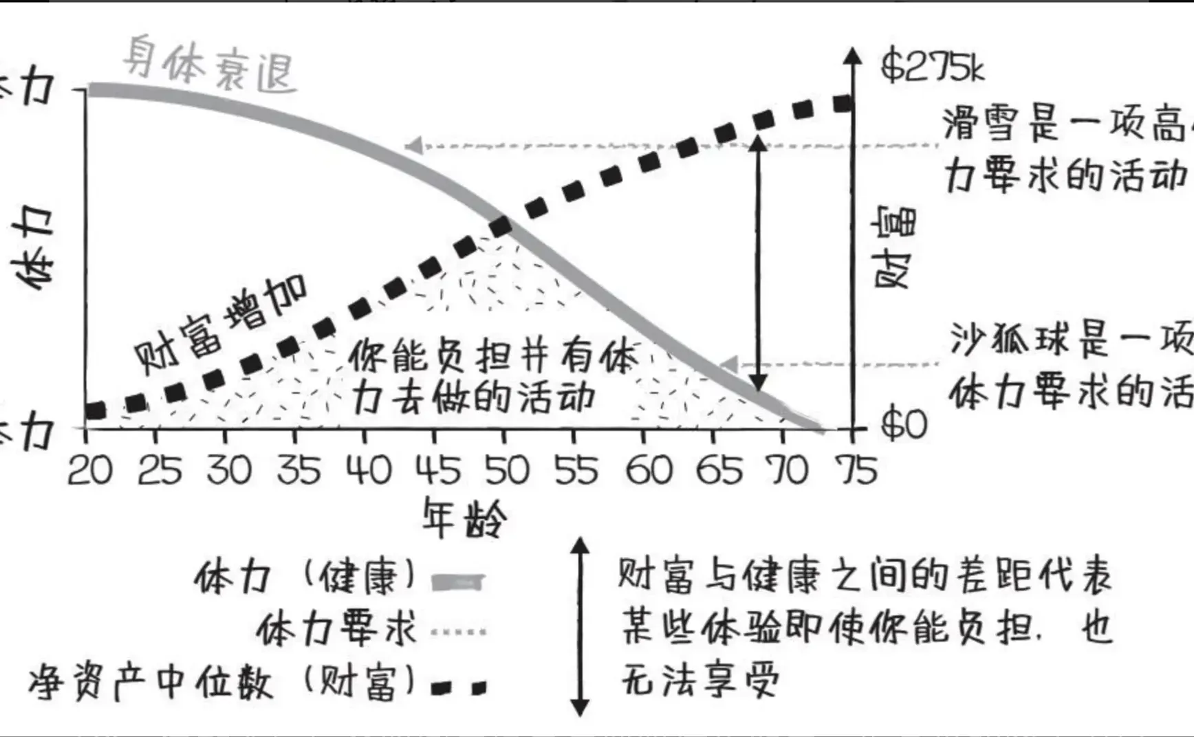 最优解人生