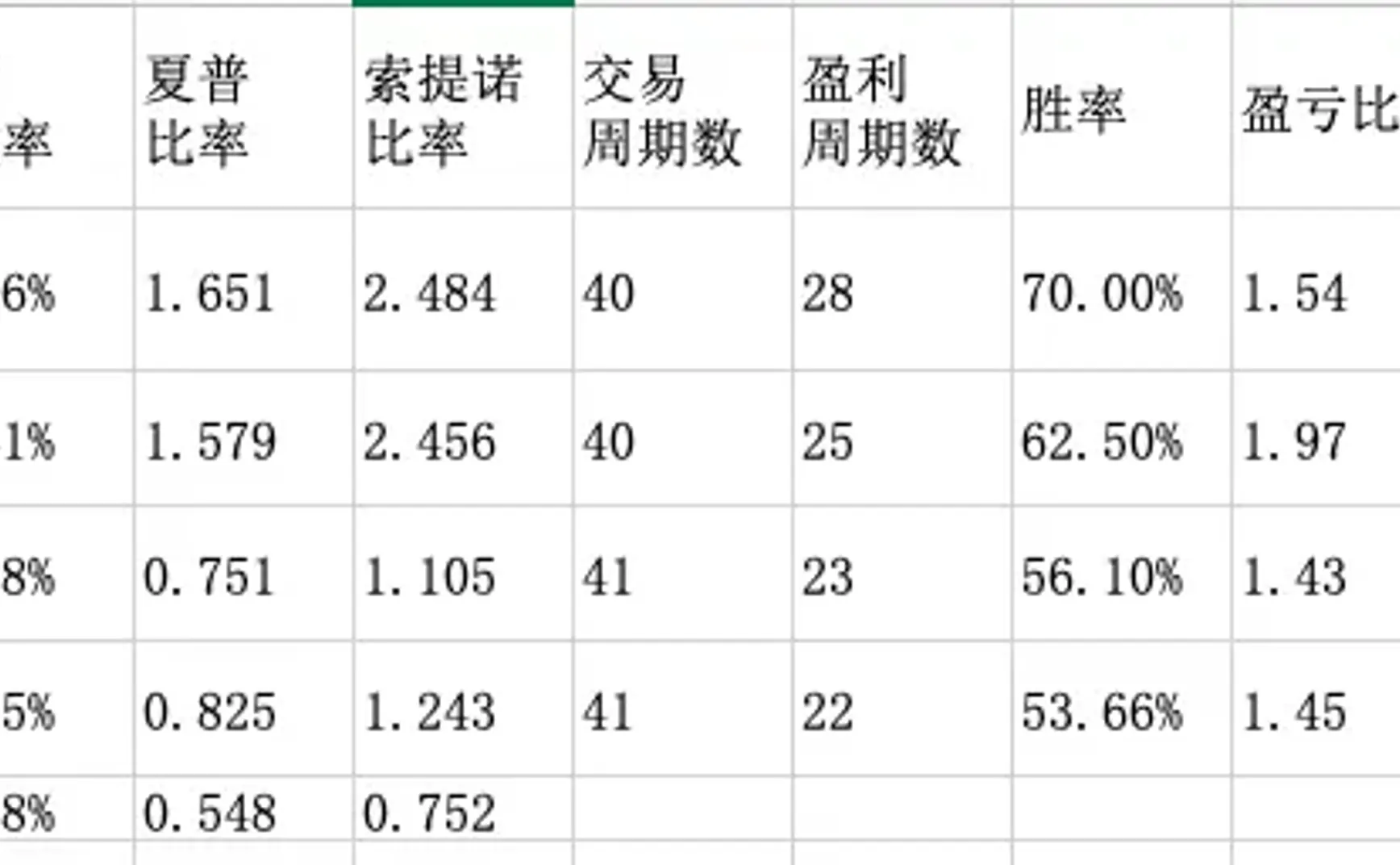 转债⎮低价策略，改进思考