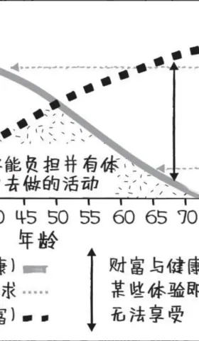 最优解人生