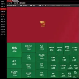 日评⎮LB叒新高，然后呢