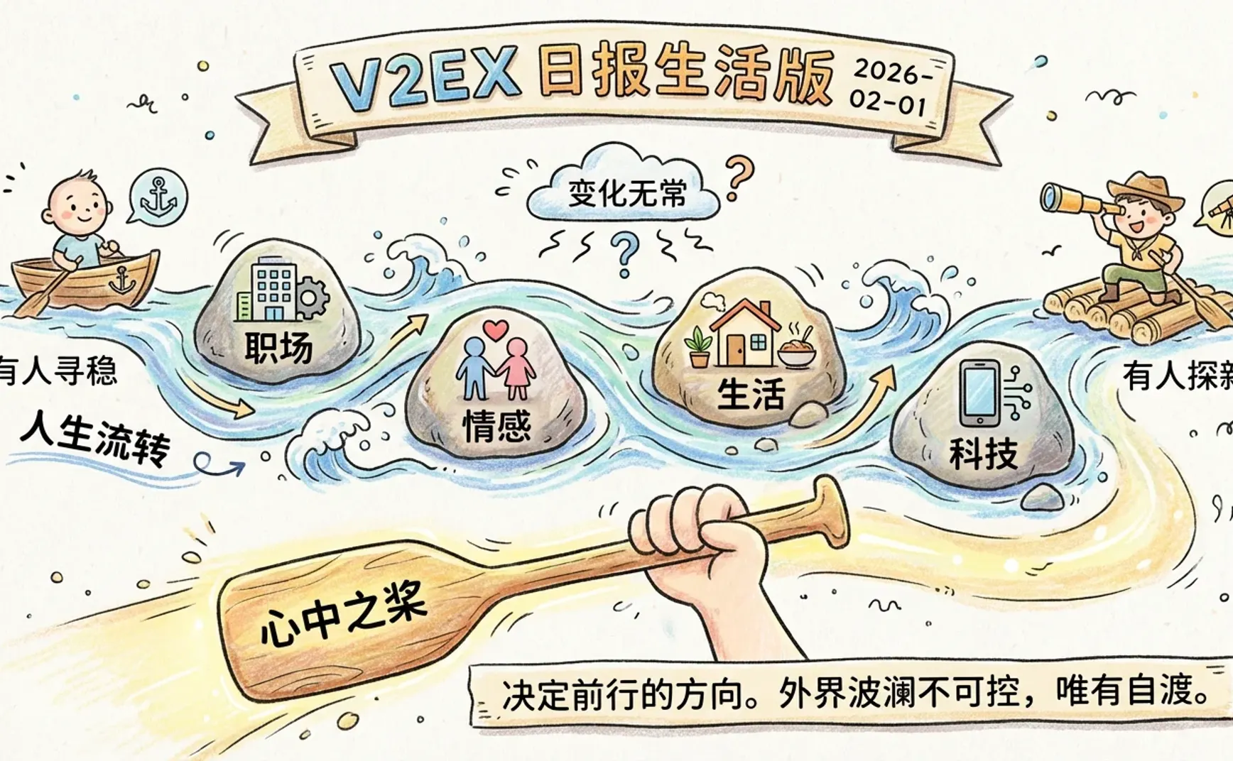 V2EX 日报生活版 2026-02-01