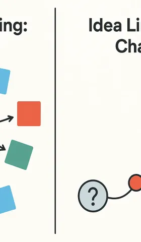 Enhancing creativity? "Linking Ideas" is more effective than brainstorming.