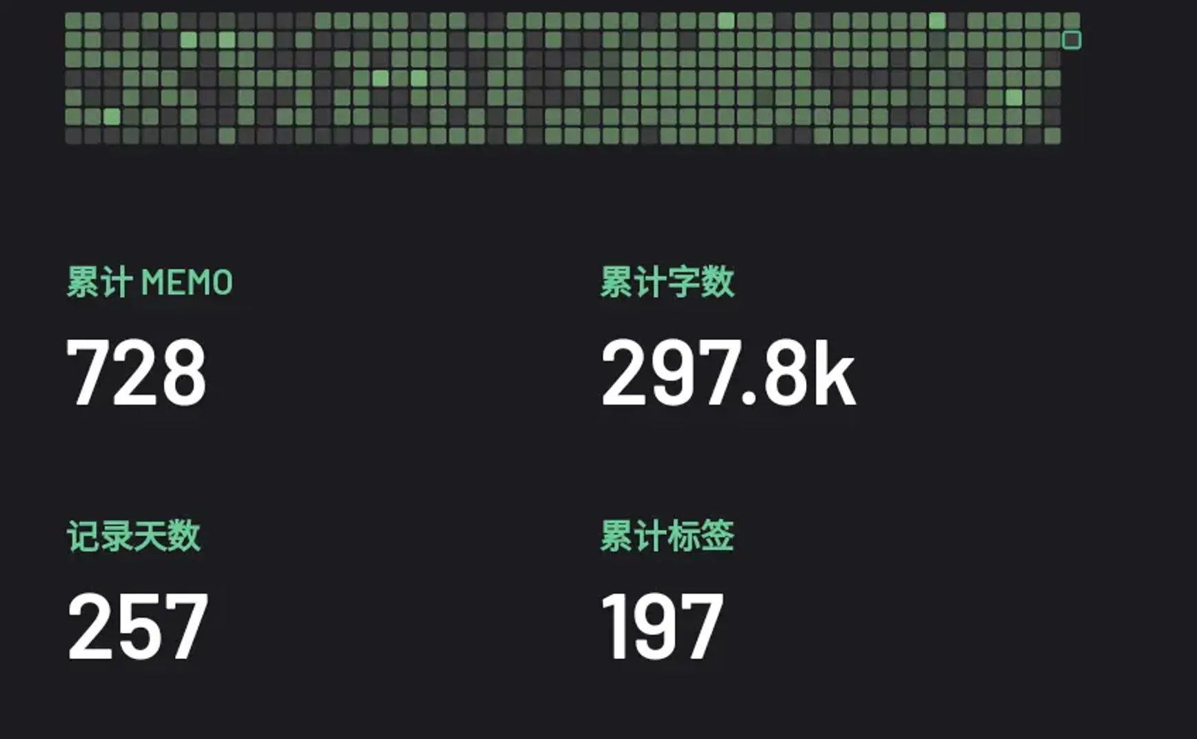 035 | 年度分享：2023 个人成长复盘