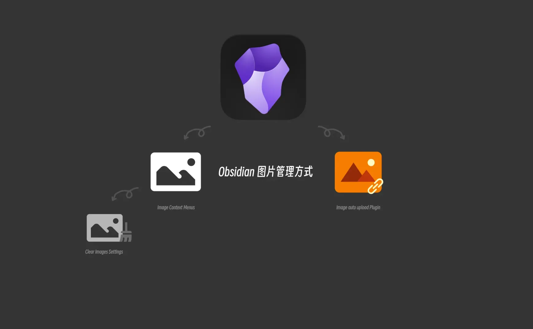 240508-Obsidian 图片管理方式