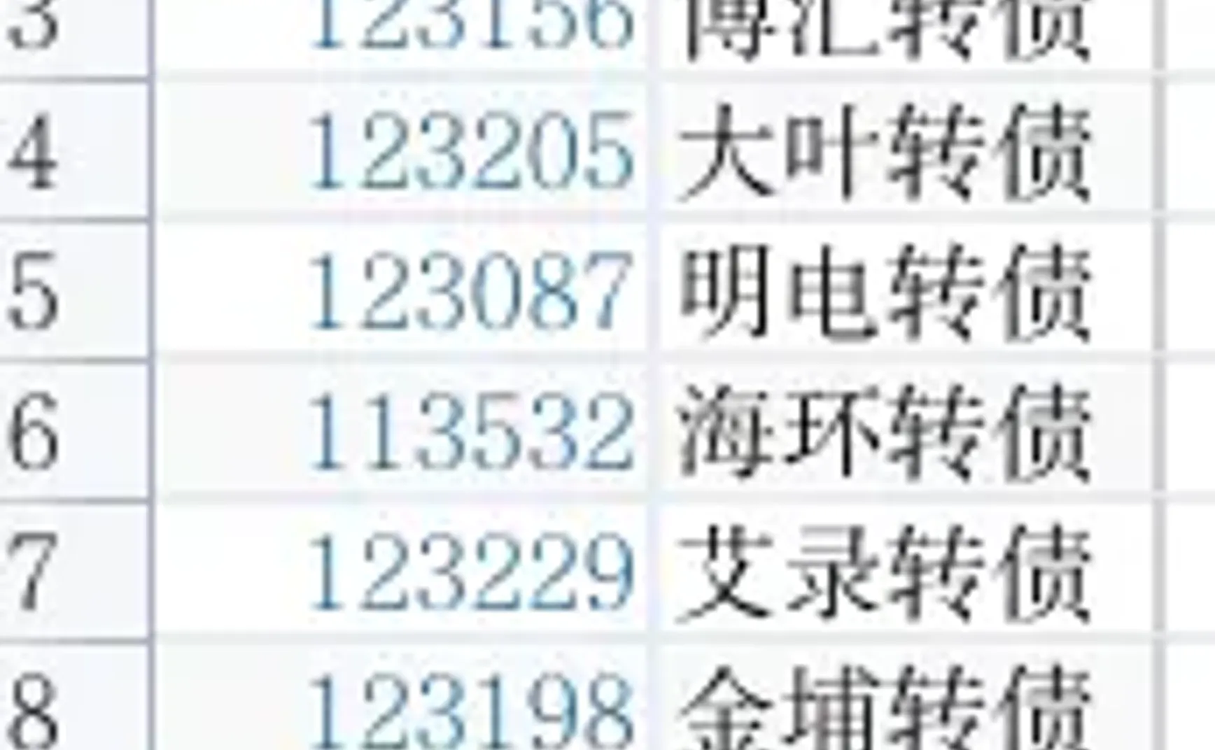 转债⎮双低策略，上周-4.16%