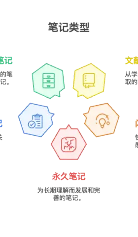 周刊V2525：基本确定卡片盒笔记法各种笔记的电子化方案