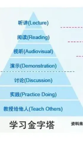 高效学习的四大方法
