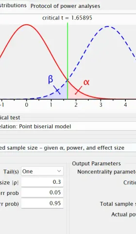 如何计算动物和人类研究中的样本量（翻译）